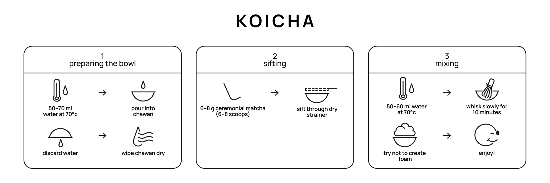 Usucha or Koicha | Comparing Traditional Ways to Prepare Matcha | OYCHA